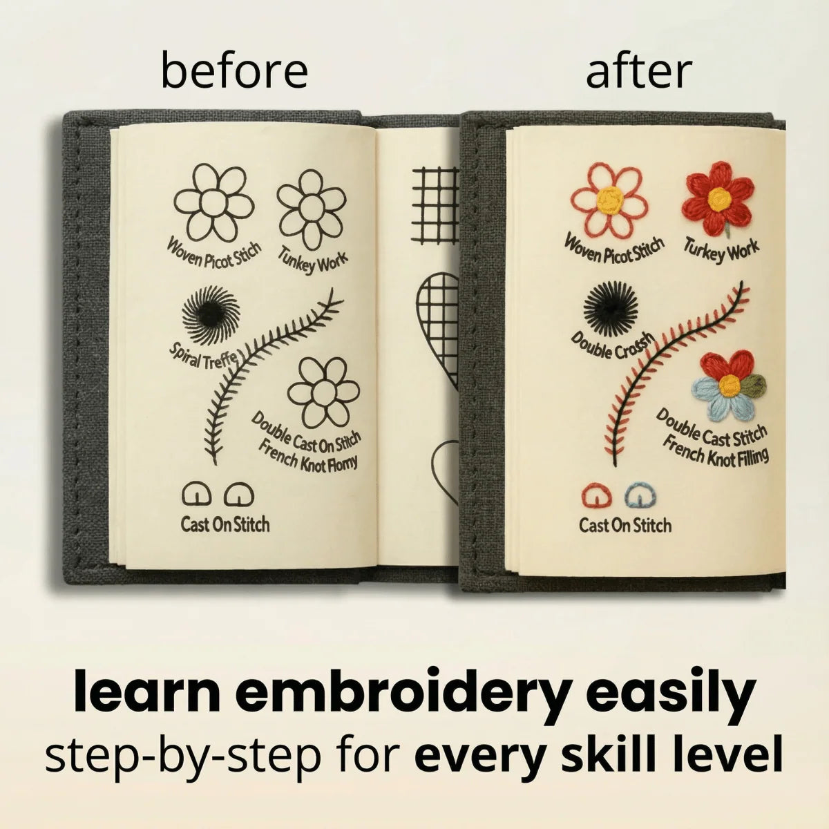 Beginner embroidery stitch book showing printed outlines and stitched flowers