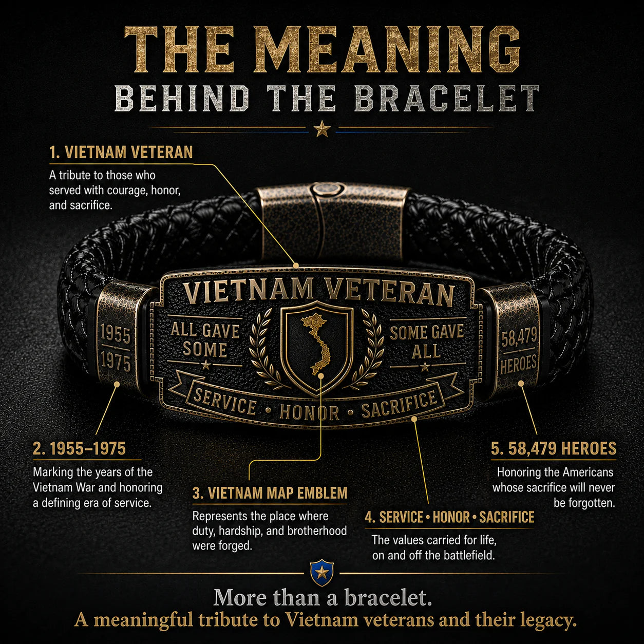 The Meaning Behind the Bracelet infographic – Vietnam Veteran emblem explained