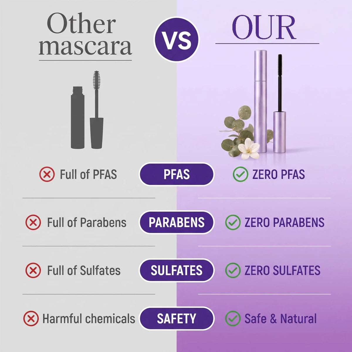 Tubing mascara formula comparison poster