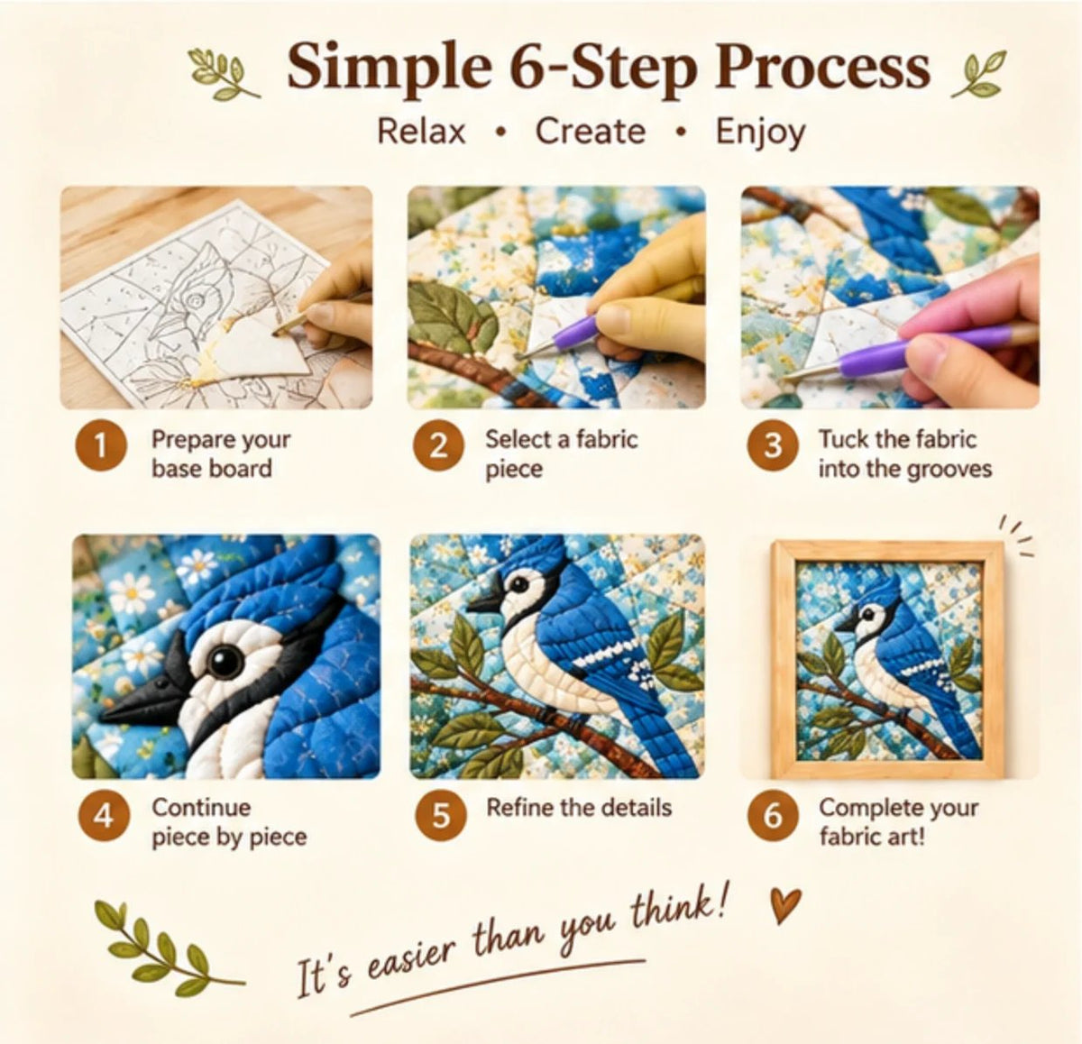 Simple six-step no-sew fabric art process infographic