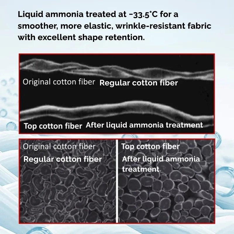 Luxe mercerized cotton fiber comparison — silkier and stronger than ordinary cotton